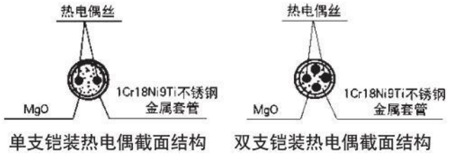 wrnk热电偶材料结构图