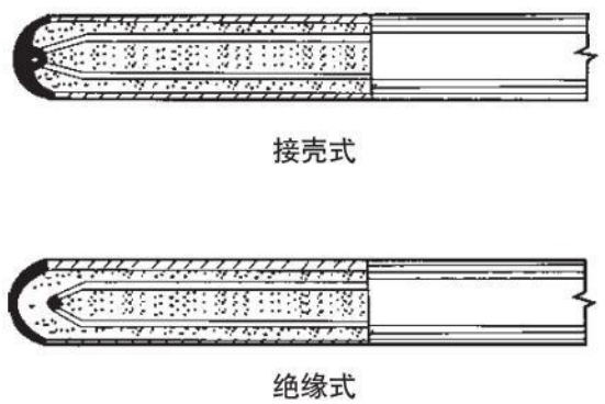 铂铑热电偶测量端结构图