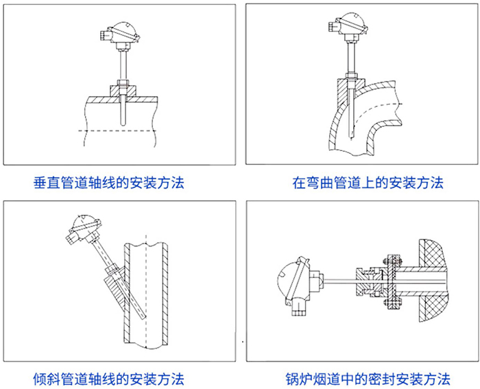 wrnk热电偶安装方法示意图