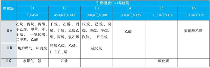 防爆热电偶爆炸性介质图