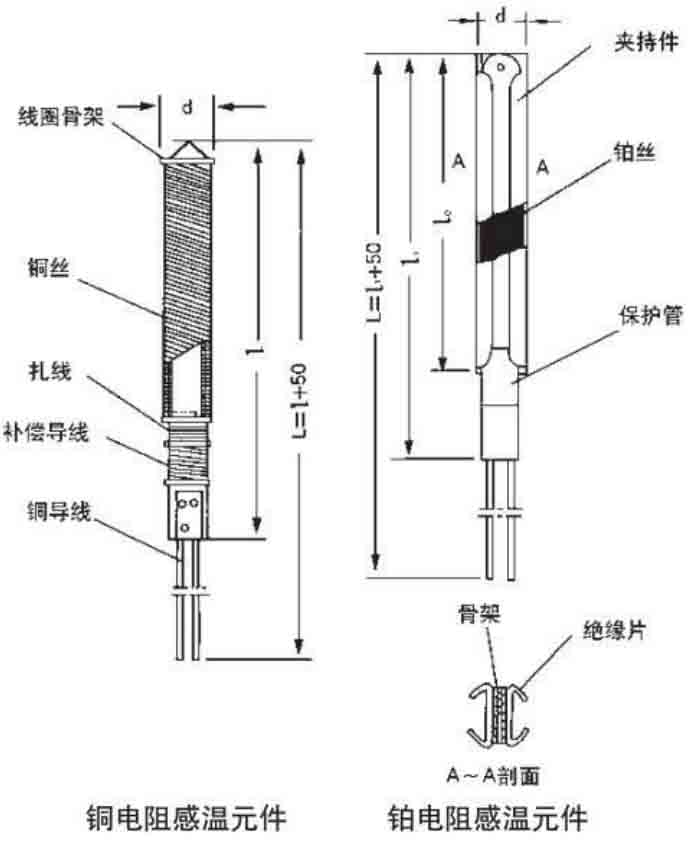 多点式热电阻工作原理图