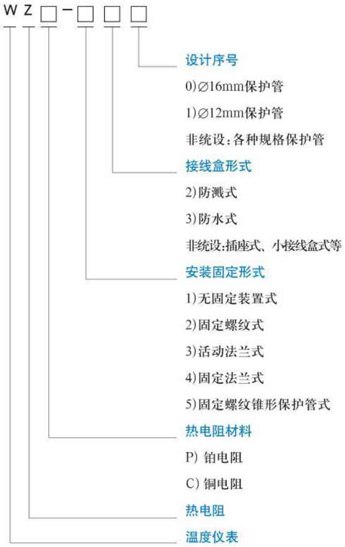 锅炉热电阻规格选型表