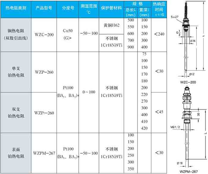 多点式热电阻固定螺纹式技术参数对照表一