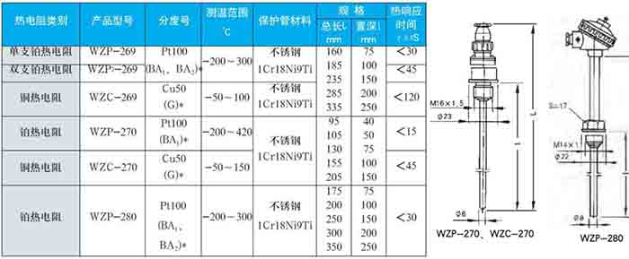 防水热电阻固定螺纹式技术参数对照表二