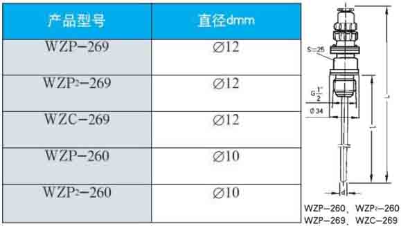 一体化热电阻260/269直径型号对照表