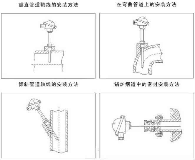 法兰式热电阻安装示意图