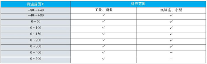 数显双金属温度计测温范围对照表