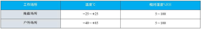 热电阻双金属温度计工作大气条件对照表