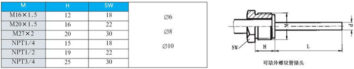 轴向双金属温度计可动外螺纹管接头尺寸图