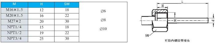 固定螺纹双金属温度计可动内螺纹管接头尺寸图