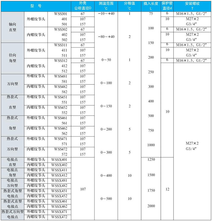 固定螺纹双金属温度计测量范围对照表