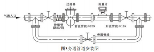 管道天然气流量计安装方式图