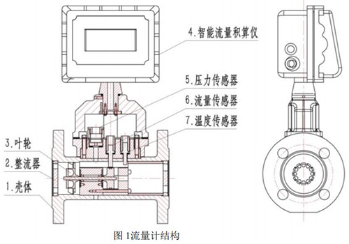 防爆型天然气流量计结构图