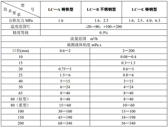 树脂流量计技术参数表