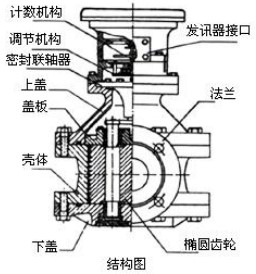 沥青流量计结构图