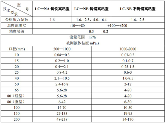 高粘度齿轮型柴油流量计技术参数表