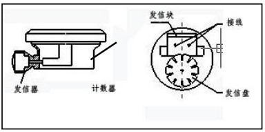 液体腰轮流量计防爆接线图