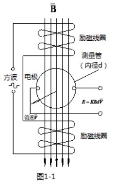 液体硫磺流量计工作原理图