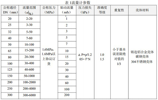 免费午夜福利流量范围表